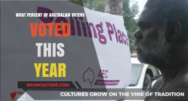 Australian Voter Turnout: Analyzing Participation Percentages in This Year's Election