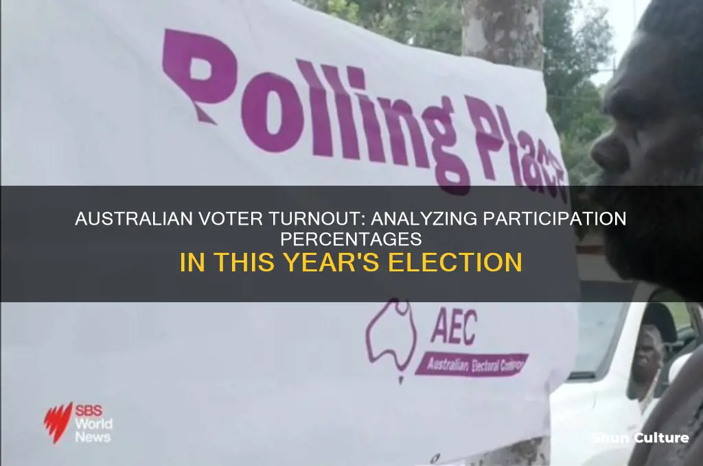 what percent of australian voters voted this year