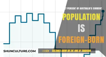 Foreign-Born Residents: Australia's Population Diversity