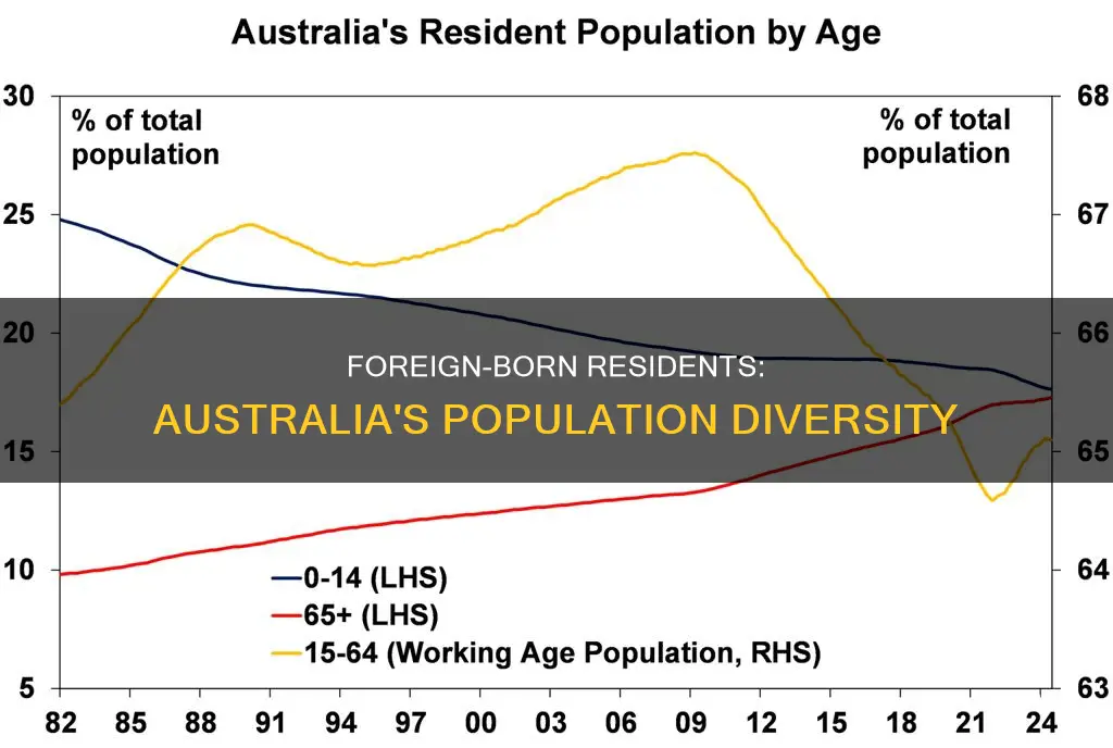 what percent of australia