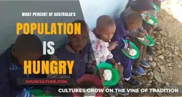 Hungry Australians: What Percentage of the Population?