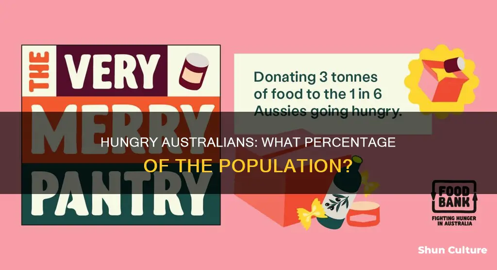 what percent of australia