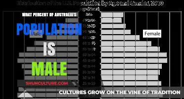 Male Population in Australia: What's the Percentage?