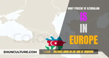 How Much of Azerbaijan Is Geographically in Europe?