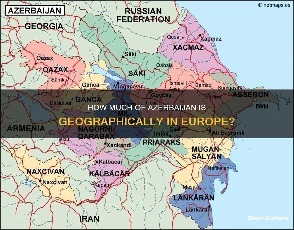 what percent of azerbaijan is in europe