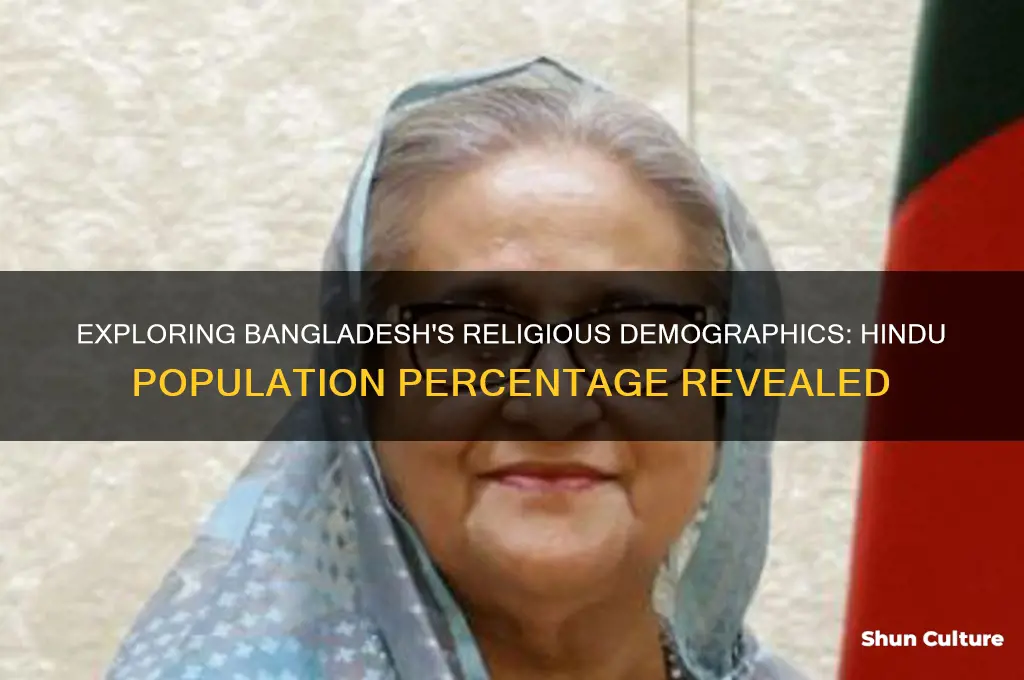 what percent of bangladesh is hindu