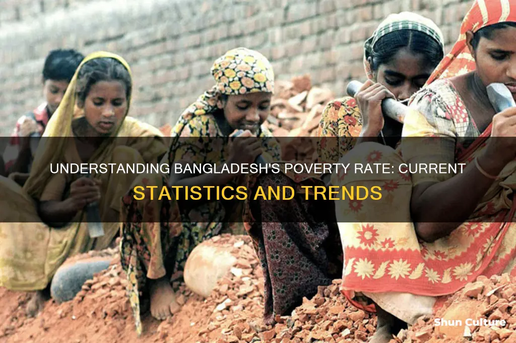 what percent of bangladesh is in poverty