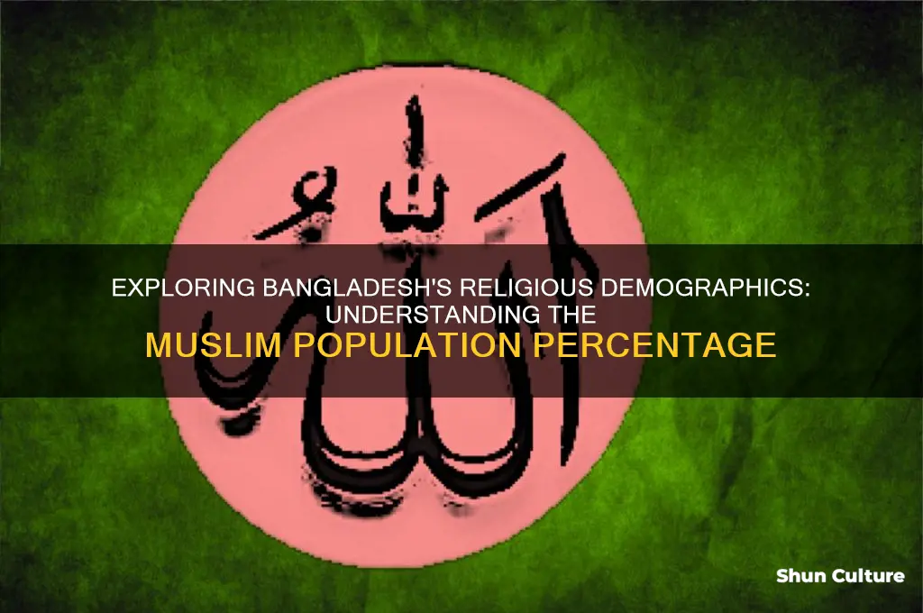 what percent of bangladesh is muslim
