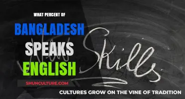 English Proficiency in Bangladesh: Uncovering the Percentage of Speakers