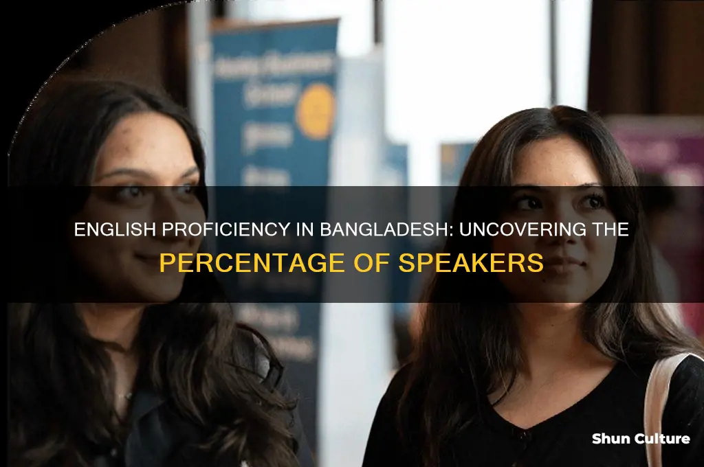 what percent of bangladesh speaks english