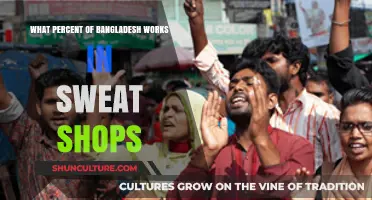 Bangladesh's Sweatshop Labor: Unveiling the Workforce Percentage