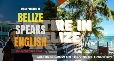 English Speakers in Belize