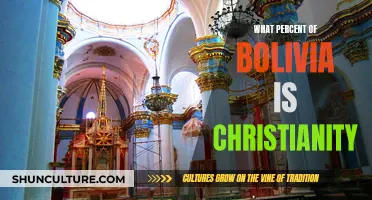 Christianity in Bolivia: Understanding the Religious Landscape