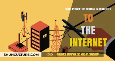 Exploring Digital Connectivity: Internet Access in Modern Burma