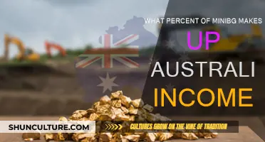 Mining's Massive Impact on Australia's Economy