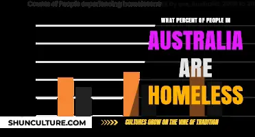 Homelessness in Australia: Understanding the Percentage