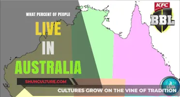 Exploring Australia's Population: A Global Perspective