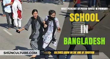 Understanding Posso Quota Percentage in Bangladesh's Primary Education System