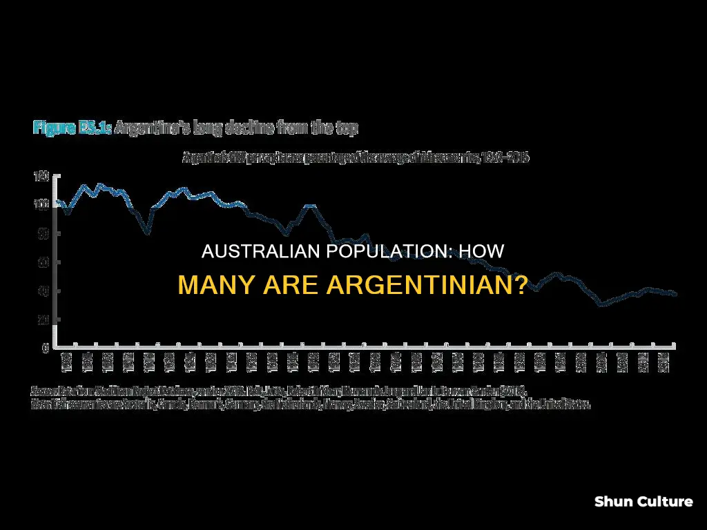 what percent of the australian population is argentinian
