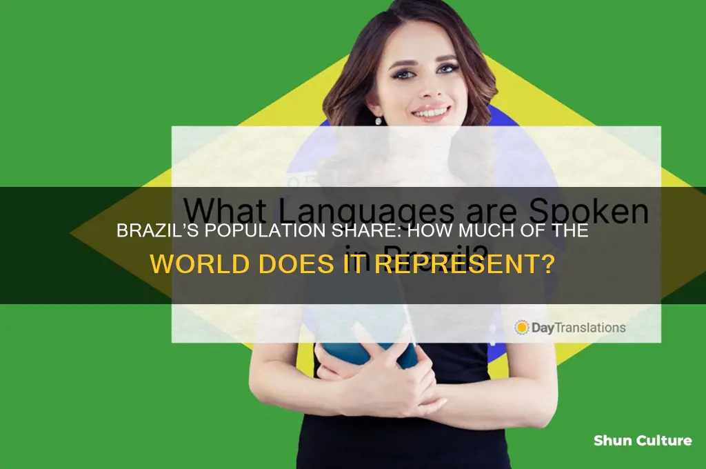 what percent of worlds population brazil