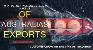 Energy Exports: Australia's Trade Powerhouse