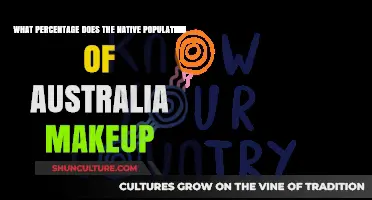 Native Australians: Understanding Their Population Percentage
