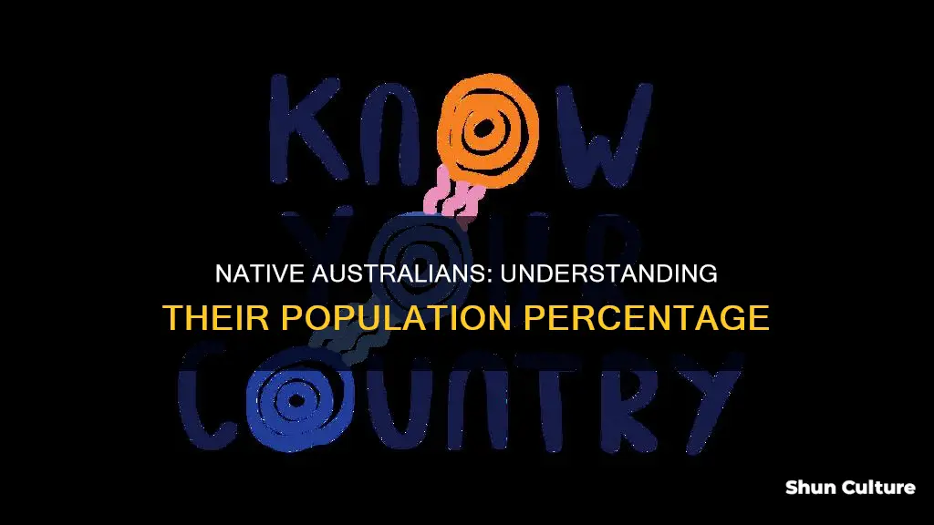 what percentage does the native population of australia makeup