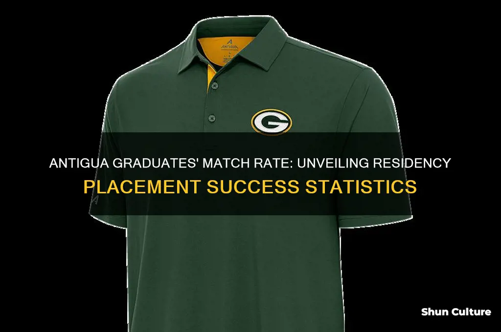 what percentage of antigua graduates match