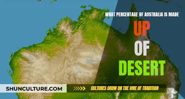 Exploring Australia's Desert: What's the Percentage?