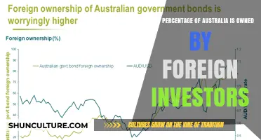 Foreign Ownership in Australia: How Much Land?