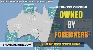 Foreign Ownership in Australia: How Much Land?