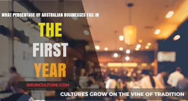 Australian Business Survival: First-Year Failure Rates Revealed