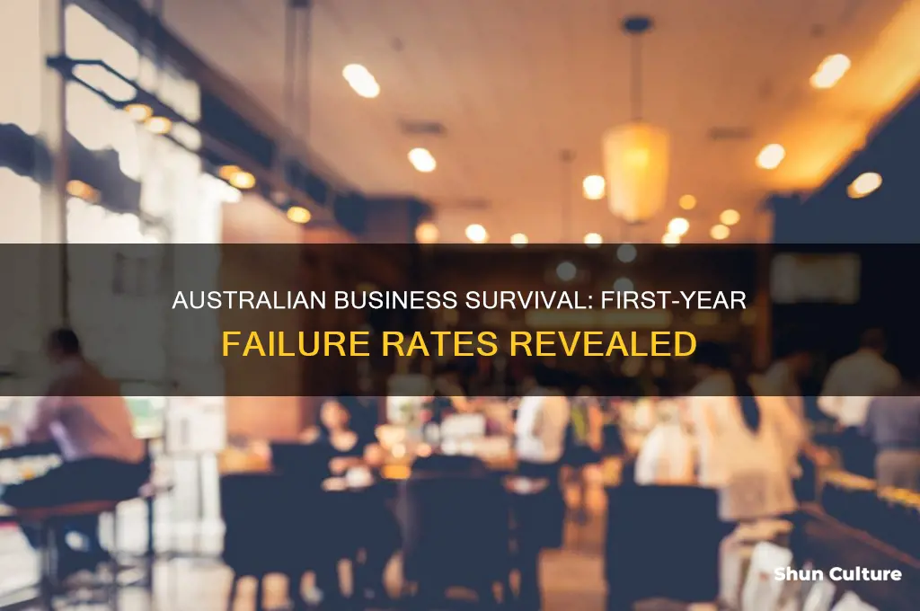 what percentage of australian businesses fail in the first year