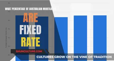 Fixed-Rate Mortgages: Australia's Preferred Choice?