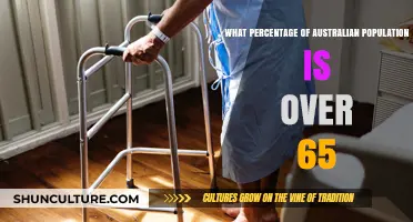 Senior Citizens in Australia: What's the Percentage?