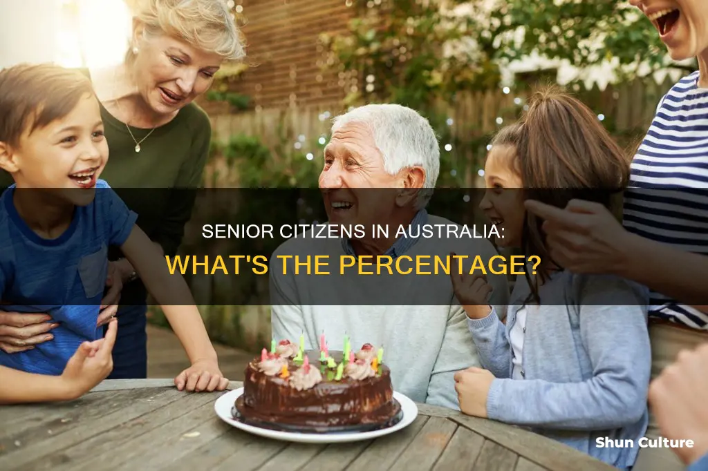 what percentage of australian population is over 65