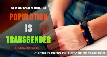 Transgender Australians: Understanding Their Population Percentage