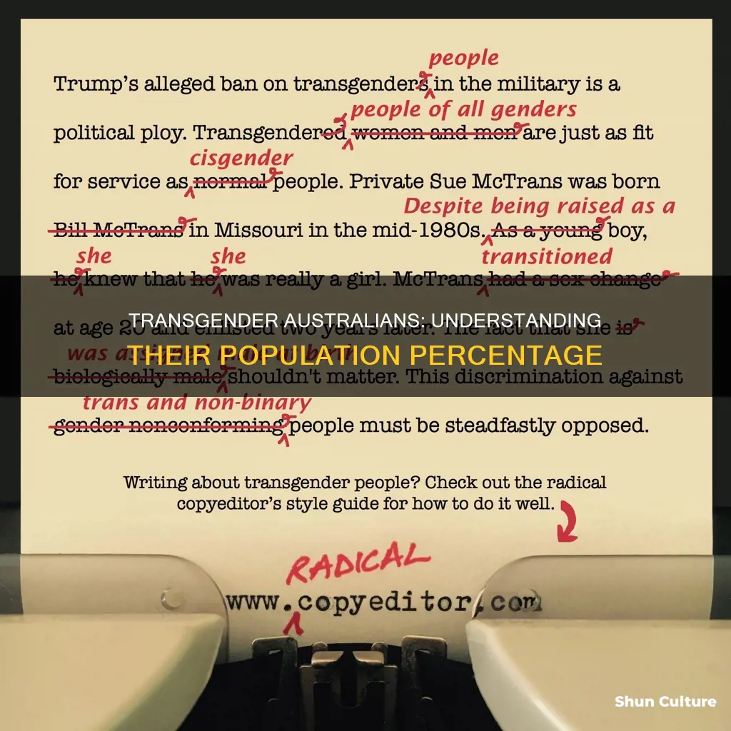 what percentage of australian population is transgender
