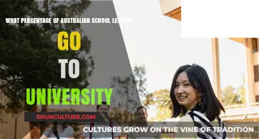 Exploring University Enrollment Rates Among Australian School Leavers