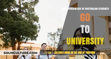 Exploring University Enrollment Rates Among Australian Students: Trends and Insights