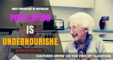 Undernourishment in Australia: A Population-Wide Concern?