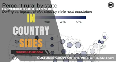 Exploring Australia's Rural Population Distribution