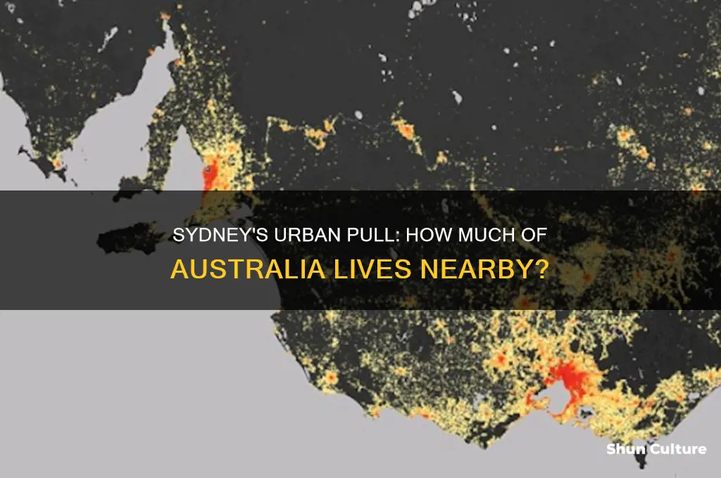 what percentage of australia