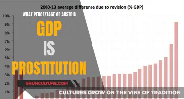 Austria's GDP and the Economic Impact of Prostitution