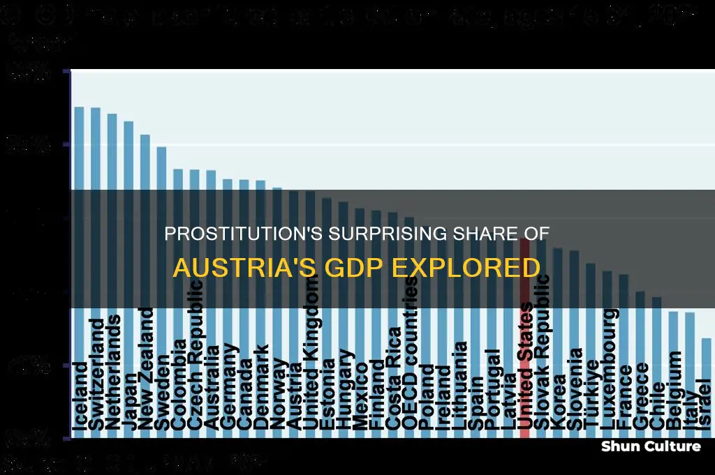 what percentage of austria gdp is prostitution