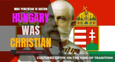 A Christian Majority: Austria-Hungary's Religious Landscape