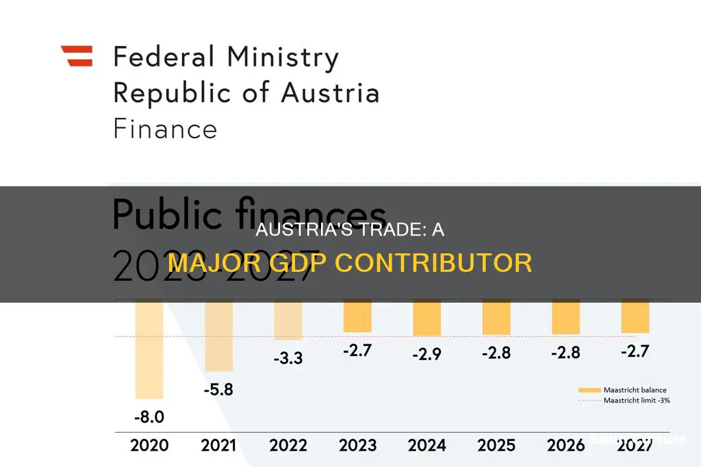 what percentage of austrias gdp is from trade
