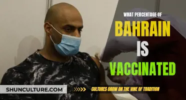 Vaccination Rates in Bahrain: High Coverage, Low Hesitancy