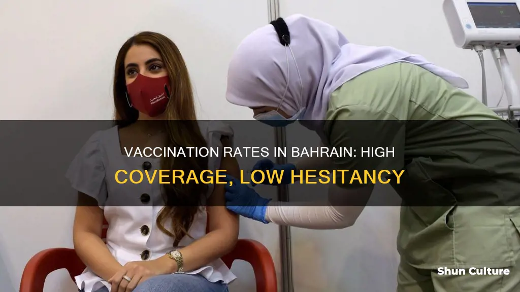 what percentage of bahrain is vaccinated