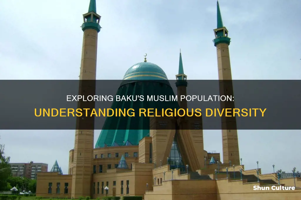 what percentage of baku azerbaijan is muslim